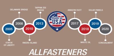 Made in the USA: An Allfasteners Project History